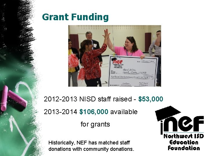 Grant Funding 2012 -2013 NISD staff raised - $53, 000 2013 -2014 $106, 000