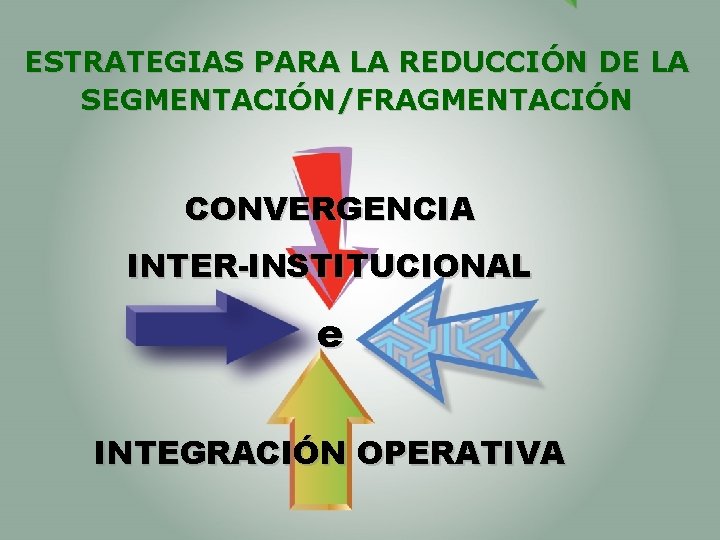 ESTRATEGIAS PARA LA REDUCCIÓN DE LA SEGMENTACIÓN/FRAGMENTACIÓN CONVERGENCIA INTER-INSTITUCIONAL e INTEGRACIÓN OPERATIVA 