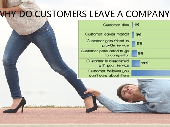 WHY DO CUSTOMERS LEAVE A COMPANY? 