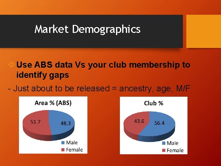 Market Demographics Use ABS data Vs your club membership to identify gaps - Just
