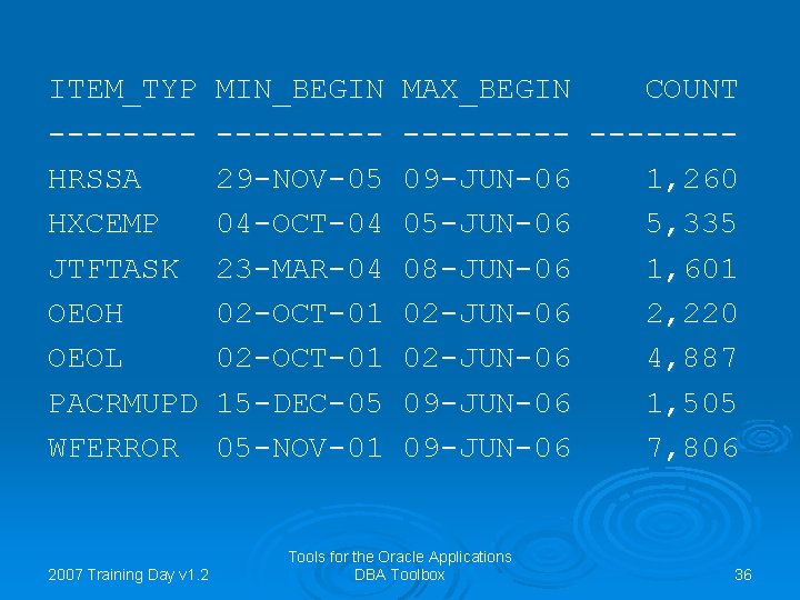 ITEM_TYP -------HRSSA HXCEMP JTFTASK OEOH OEOL PACRMUPD WFERROR 2007 Training Day v 1. 2