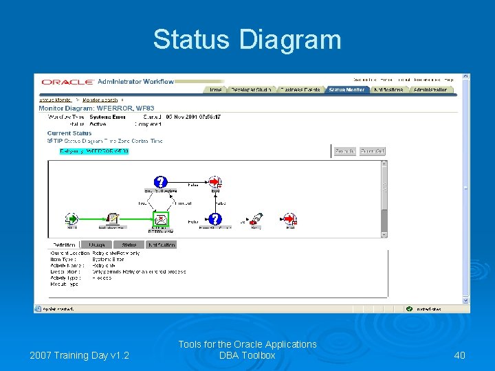 Status Diagram 2007 Training Day v 1. 2 Tools for the Oracle Applications DBA