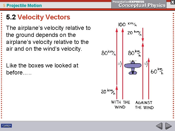 5 Projectile Motion 5. 2 Velocity Vectors The airplane’s velocity relative to the ground