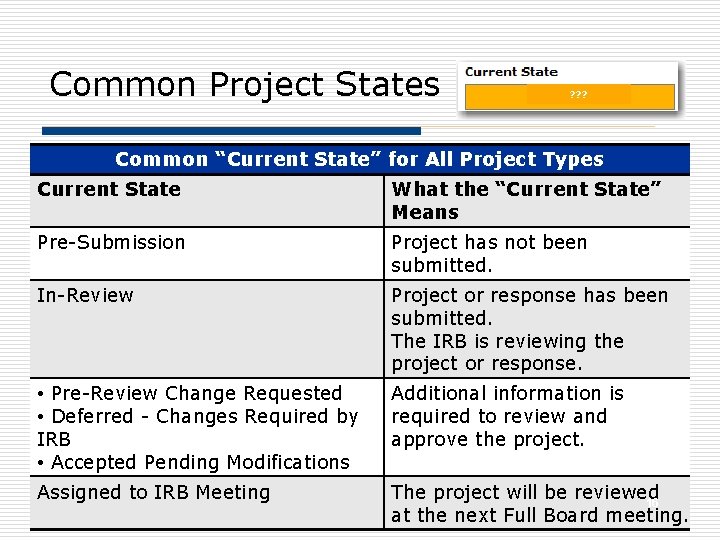 Common Project States ? ? ? Common “Current State” for All Project Types Current