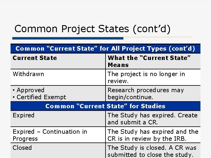 Common Project States (cont’d) Common “Current State” for All Project Types (cont’d) Current State