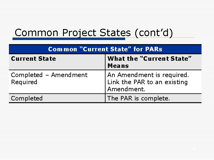 Common Project States (cont’d) Common “Current State” for PARs Current State What the “Current