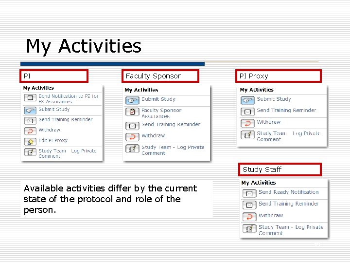 My Activities PI Faculty Sponsor PI Proxy Study Staff Available activities differ by the