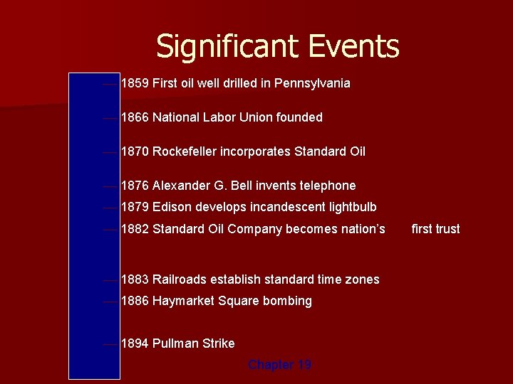 Significant Events 1859 First oil well drilled in Pennsylvania 1866 National Labor Union founded