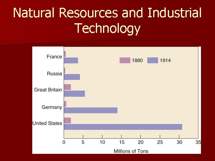 Natural Resources and Industrial Technology 