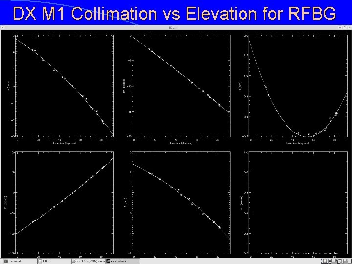DX M 1 Collimation vs Elevation for RFBG 