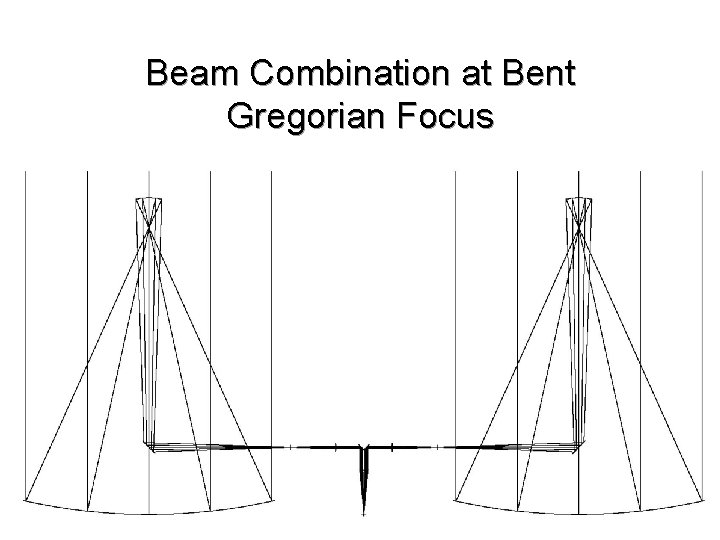 Beam Combination at Bent Gregorian Focus 