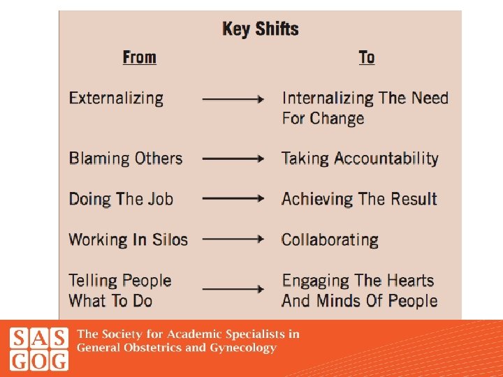 Partners in Leadership 