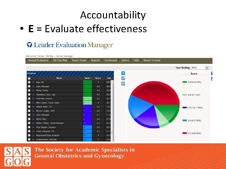 Accountability • E = Evaluate effectiveness 