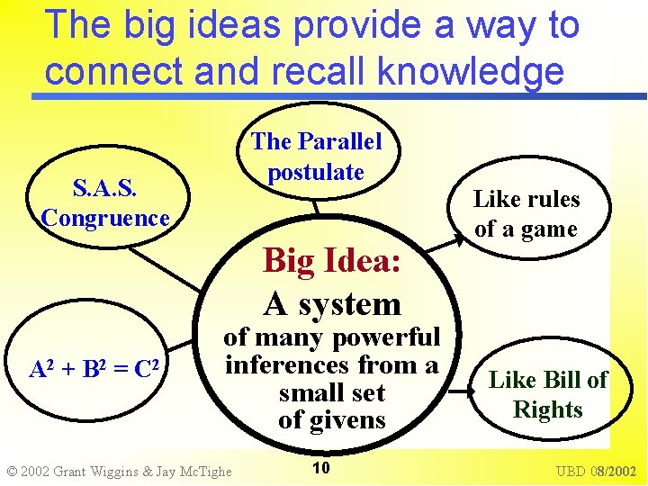 The big ideas provide a way to connect and recall knowledge The Parallel postulate