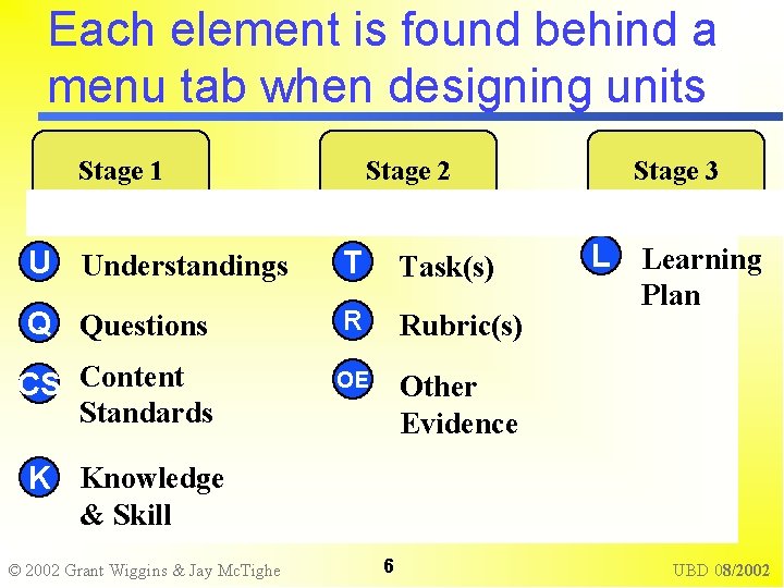 Each element is found behind a menu tab when designing units Stage 1 Stage