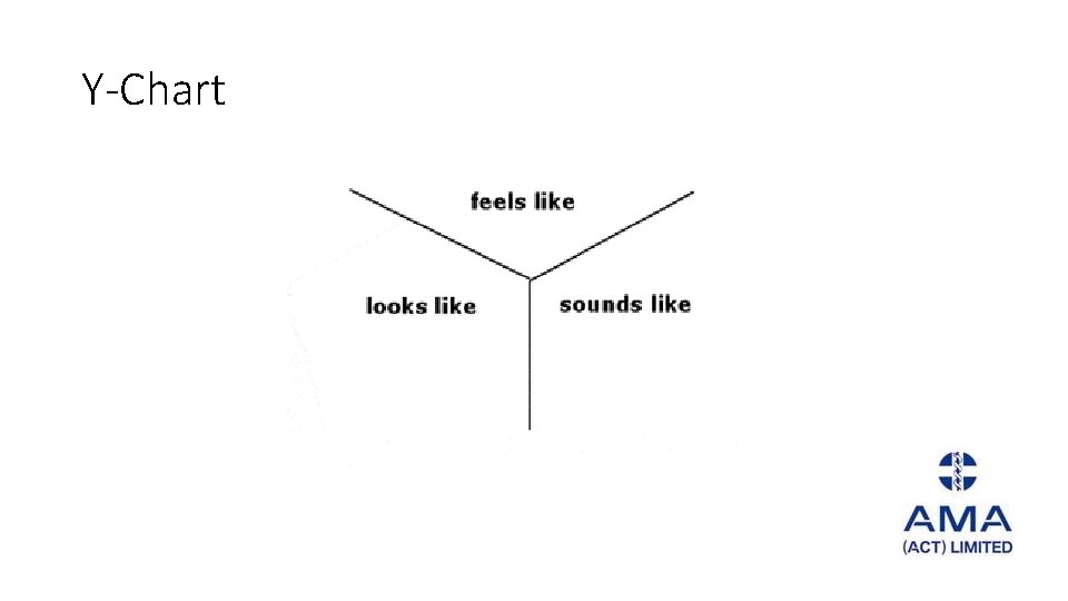 Y-Chart 
