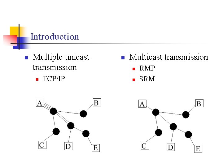 Introduction n Multiple unicast transmission n TCP/IP n Multicast transmission n n RMP SRM