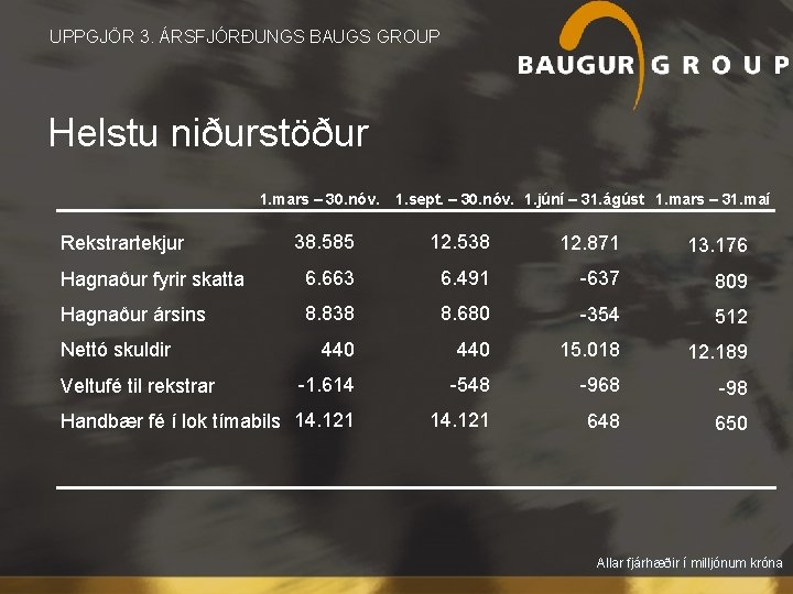 UPPGJÖR 3. ÁRSFJÓRÐUNGS BAUGS GROUP Helstu niðurstöður 1. mars – 30. nóv. 1. sept.