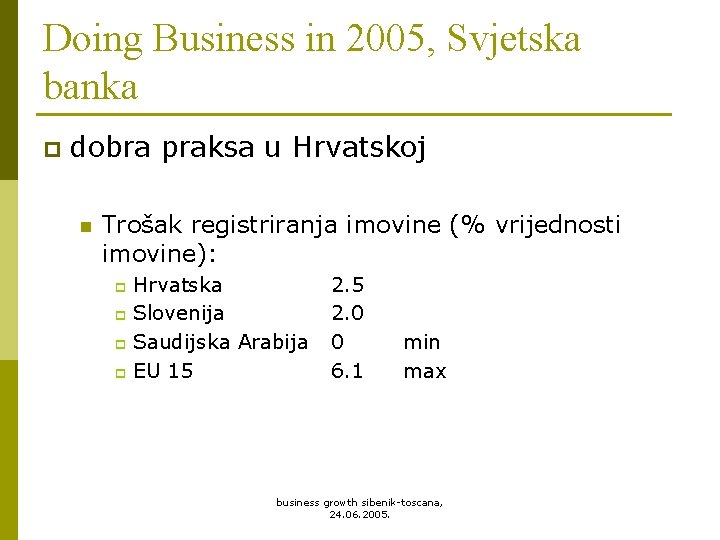 Doing Business in 2005, Svjetska banka p dobra praksa u Hrvatskoj n Trošak registriranja