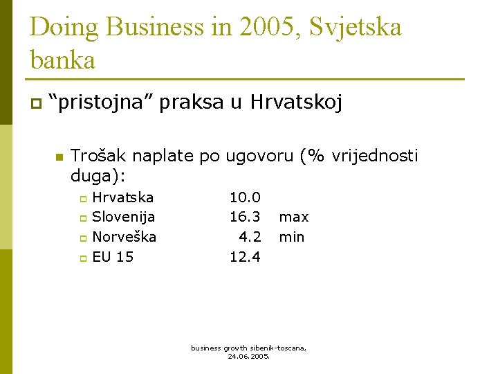 Doing Business in 2005, Svjetska banka p “pristojna” praksa u Hrvatskoj n Trošak naplate