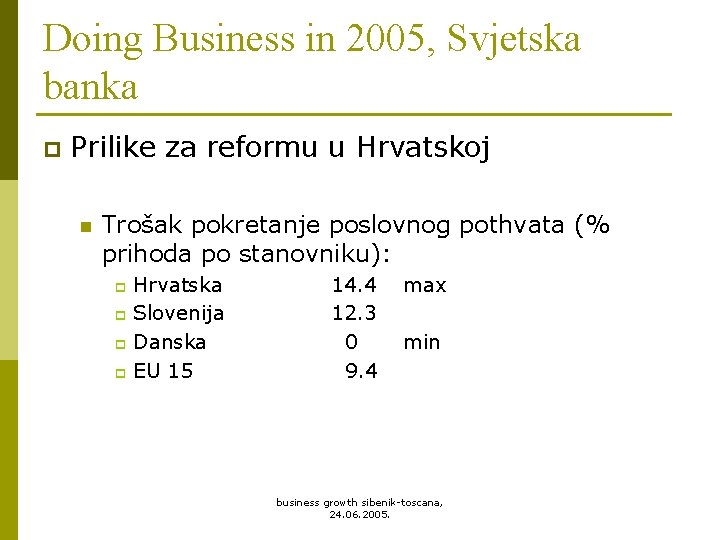 Doing Business in 2005, Svjetska banka p Prilike za reformu u Hrvatskoj n Trošak