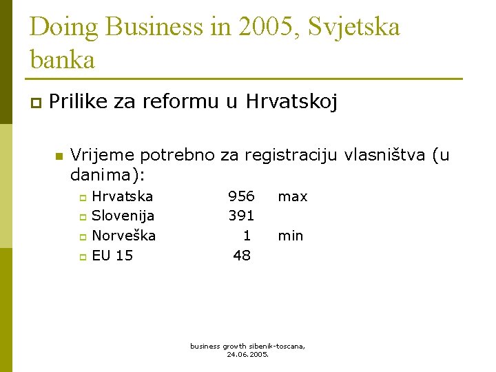 Doing Business in 2005, Svjetska banka p Prilike za reformu u Hrvatskoj n Vrijeme