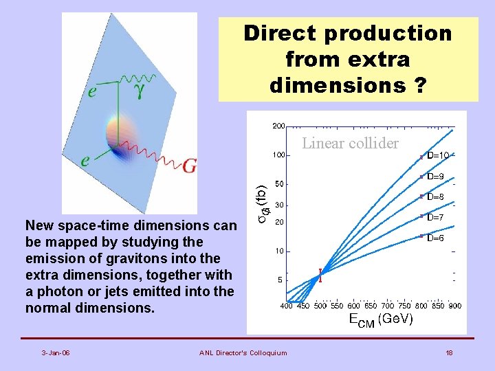 Direct production from extra dimensions ? Linear collider New space-time dimensions can be mapped