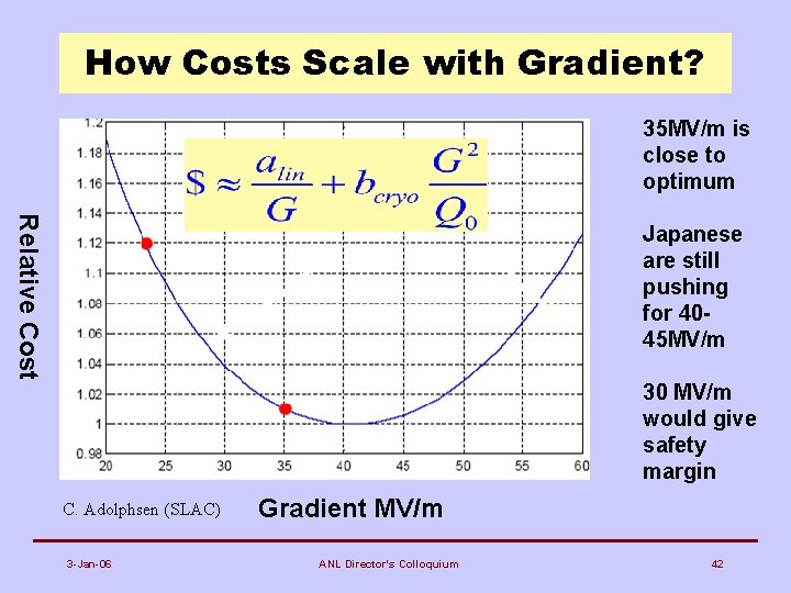 How Costs Scale with Gradient? 35 MV/m is close to optimum Relative Cost Japanese