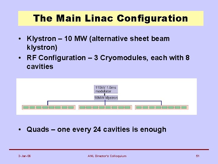 The Main Linac Configuration • Klystron – 10 MW (alternative sheet beam klystron) •