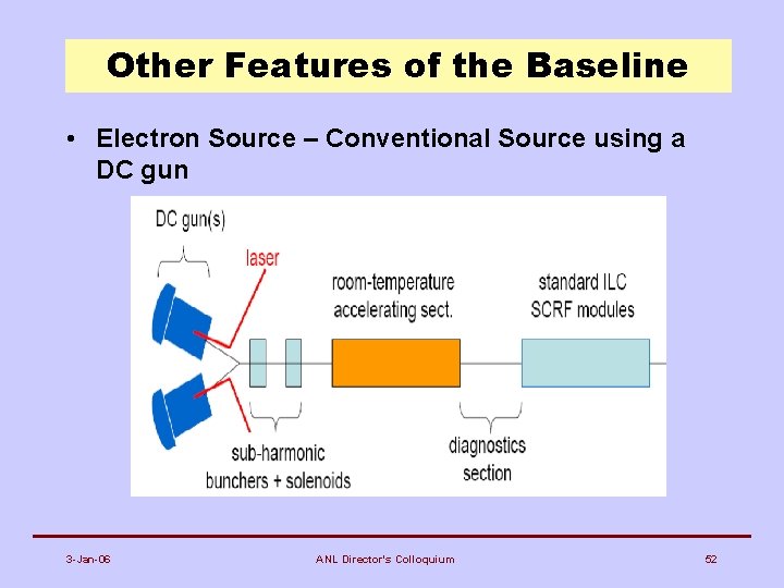 Other Features of the Baseline • Electron Source – Conventional Source using a DC