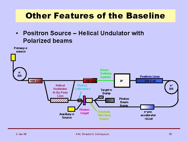 Other Features of the Baseline • Positron Source – Helical Undulator with Polarized beams