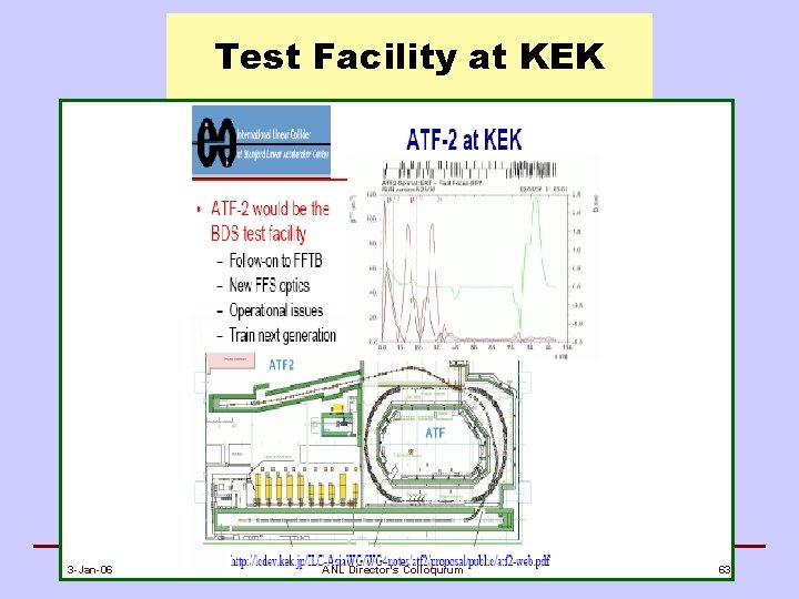 Test Facility at KEK 3 -Jan-06 ANL Director's Colloquium 63 