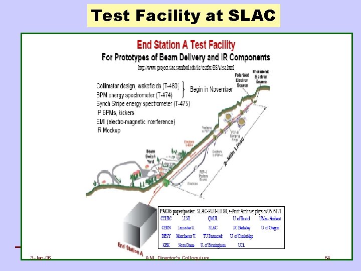 Test Facility at SLAC 3 -Jan-06 ANL Director's Colloquium 64 