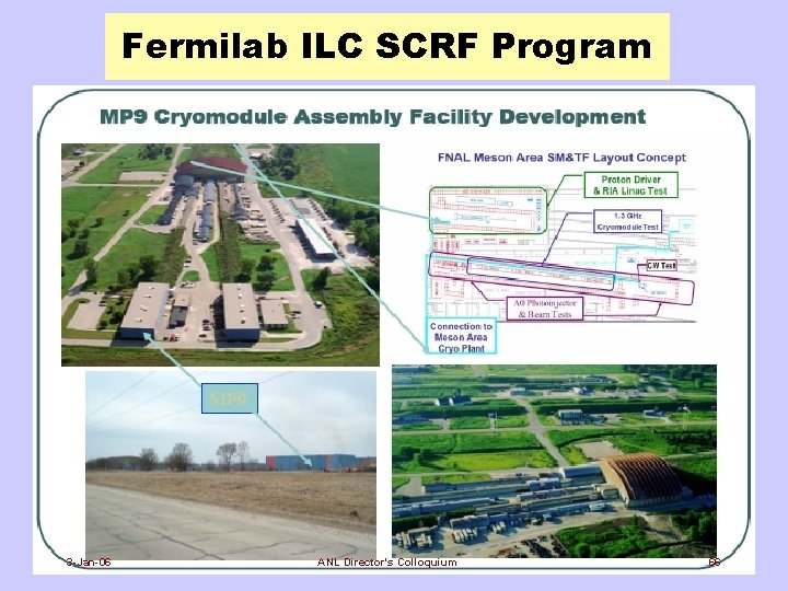 Fermilab ILC SCRF Program 3 -Jan-06 ANL Director's Colloquium 66 