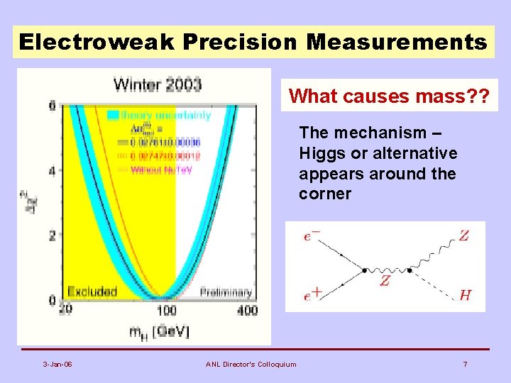 Electroweak Precision Measurements What causes mass? ? The mechanism – Higgs or alternative appears
