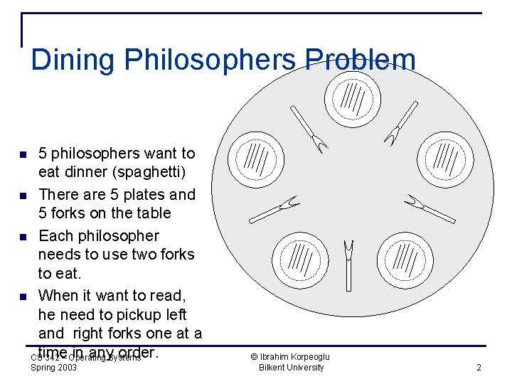 Dining Philosophers Problem 5 philosophers want to eat dinner (spaghetti) n There are 5