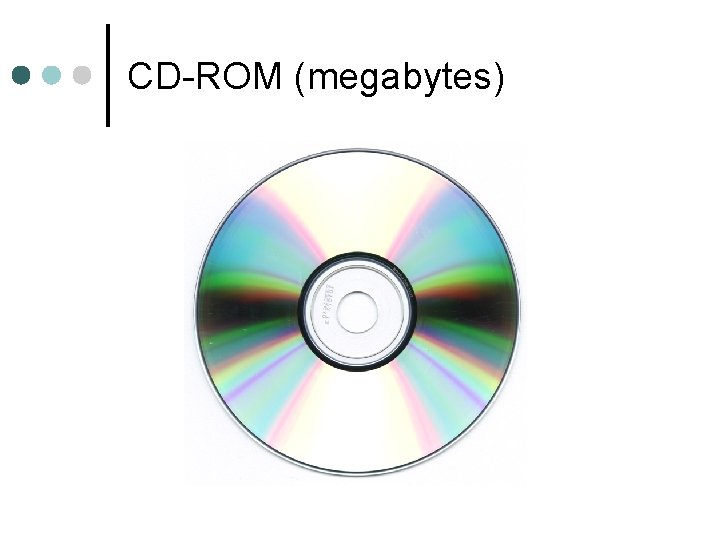 CD-ROM (megabytes) 