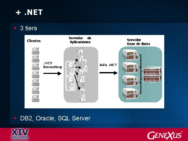 +. NET 3 tiers DB 2, Oracle, SQL Server 