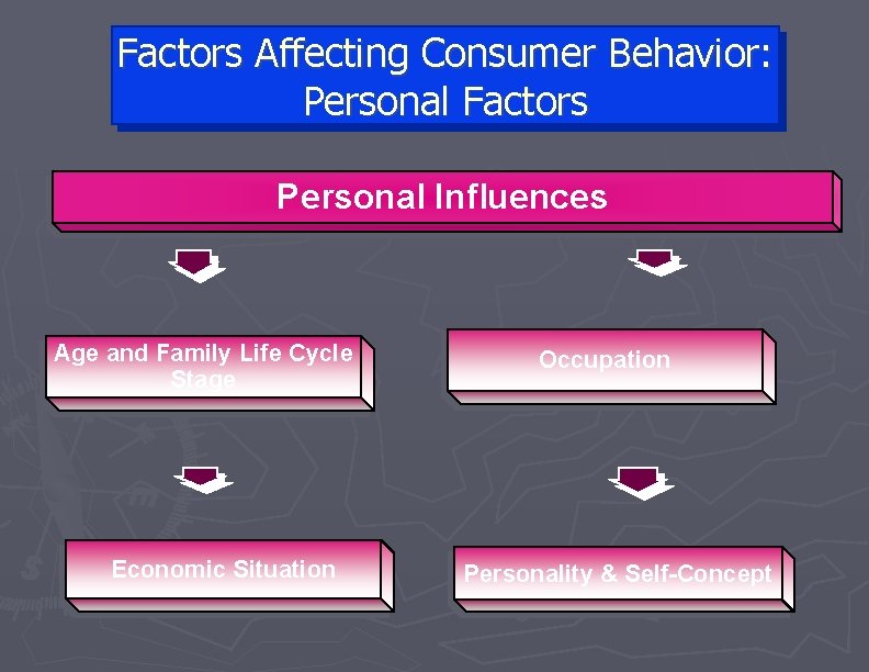 Factors Affecting Consumer Behavior: Personal Factors Personal Influences Age and Family Life Cycle Stage