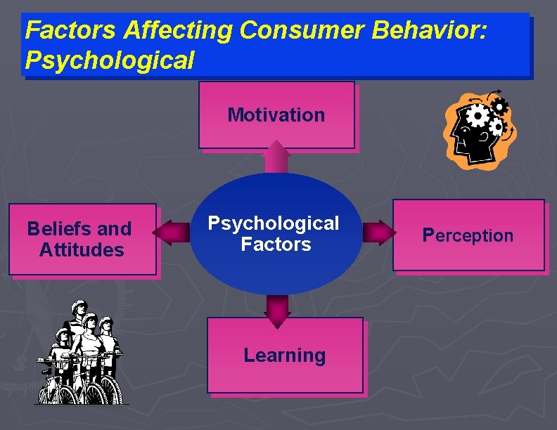 Factors Affecting Consumer Behavior: Psychological Motivation Beliefs and Attitudes Psychological Factors Learning Perception 