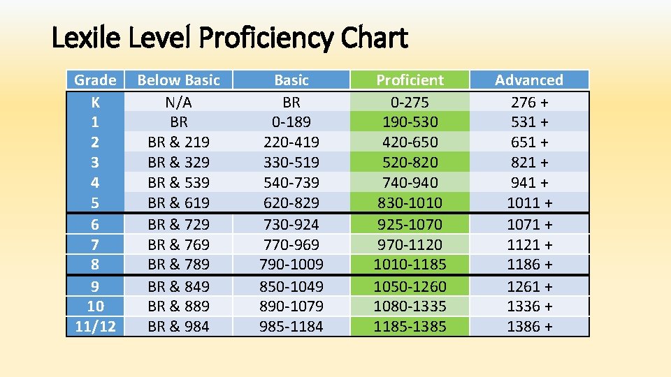 Lexile Level Proficiency Chart Grade K 1 2 3 4 5 6 7 8