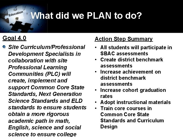What did we PLAN to do? Goal 4. 0 Site Curriculum/Professional Development Specialists in
