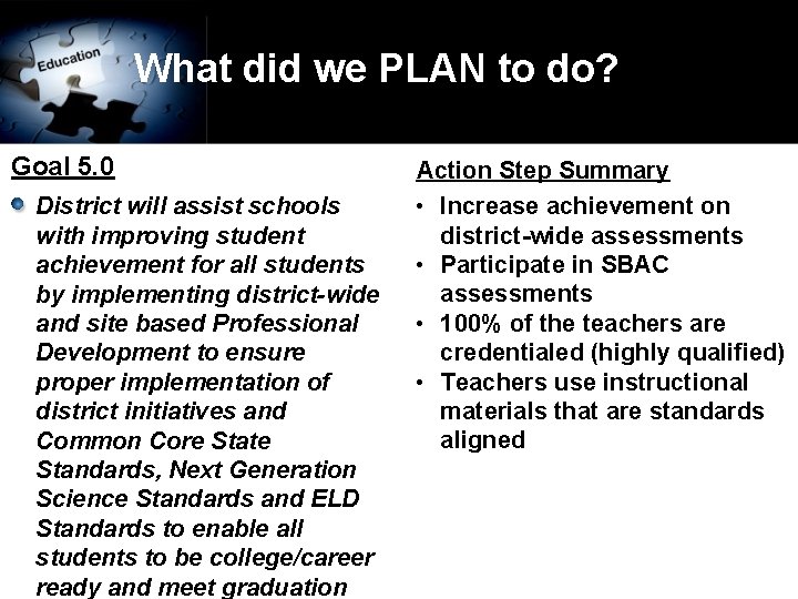 What did we PLAN to do? Goal 5. 0 District will assist schools with