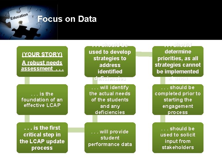 Focus on Data. . . should be used to develop strategies to address identified