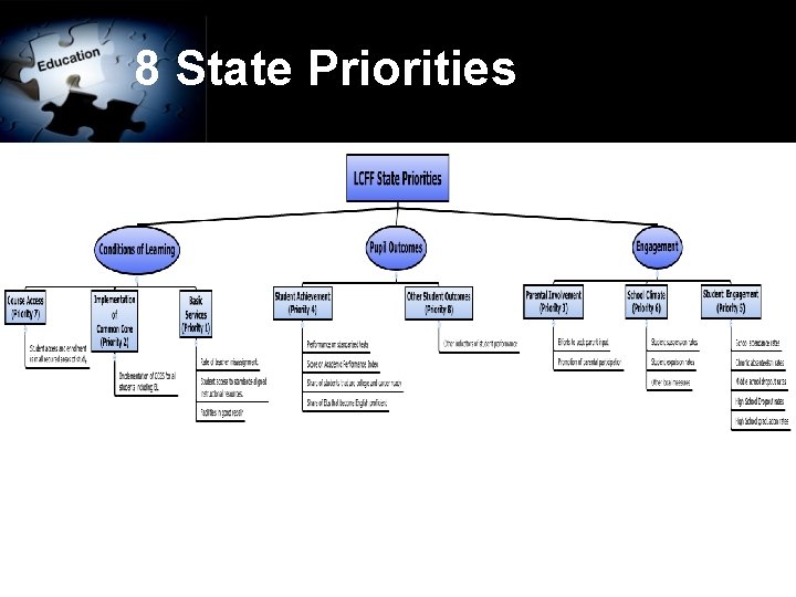 8 State Priorities 
