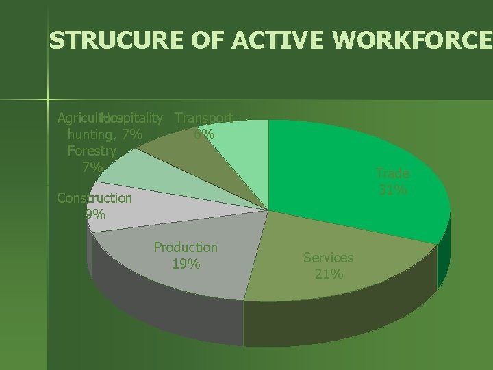 STRUCURE OF ACTIVE WORKFORCE Agriculture, Hospitality Transport hunting, 7% 6% Forestry 7% Trade 31%