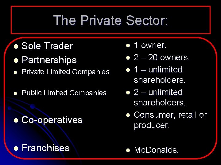 The Private Sector: Sole Trader l Partnerships l l Private Limited Companies l l