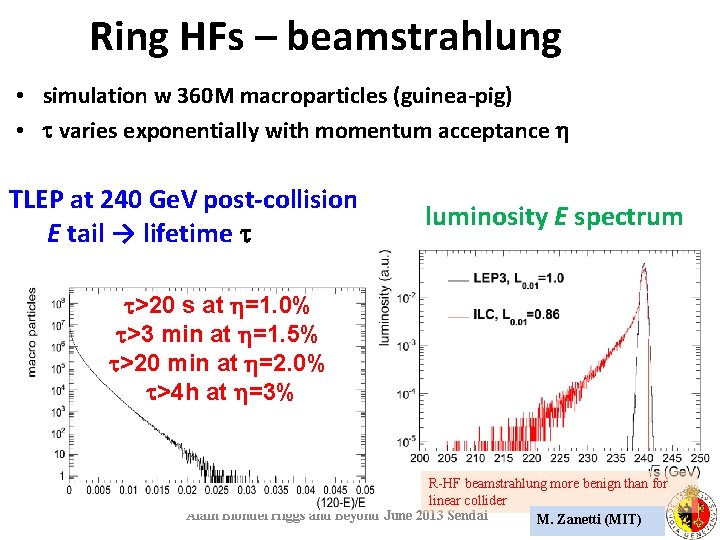 Ring HFs – beamstrahlung • simulation w 360 M macroparticles (guinea-pig) • varies exponentially