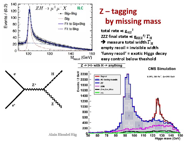 ILC Z – tagging by missing mass total rate g. HZZ 2 ZZZ final