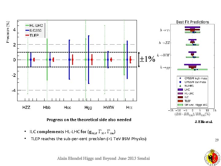  • Same assumptions as for HL-LHC for a sound comparison – Assume no